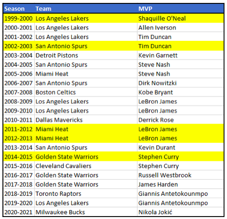  NBA Champions 2008-2009: Los Angeles Lakers [Import
