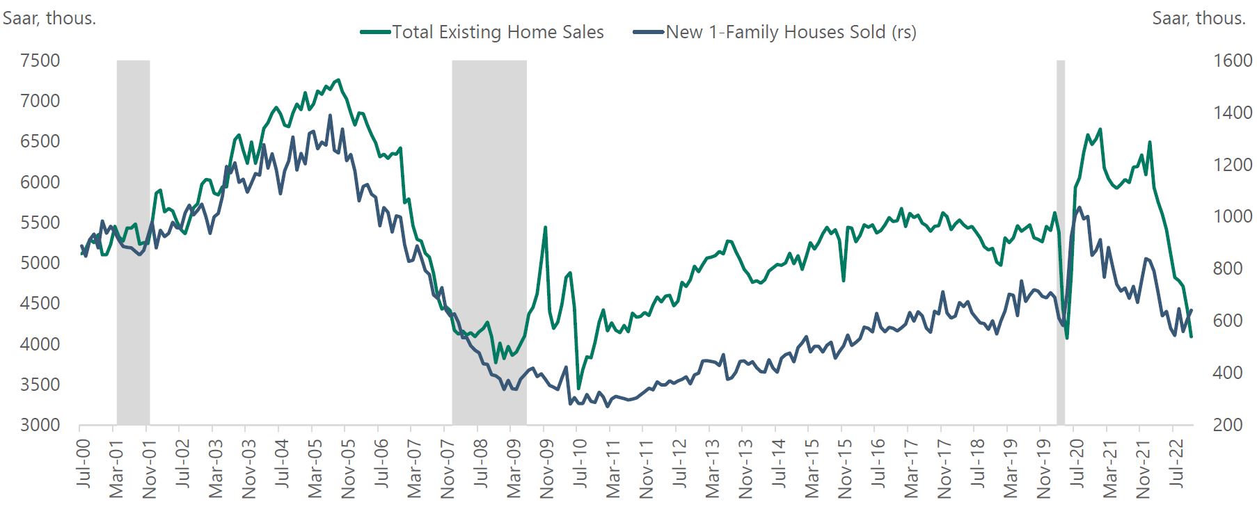 An Updated State of Housing Dividend Cafe Jan. 20