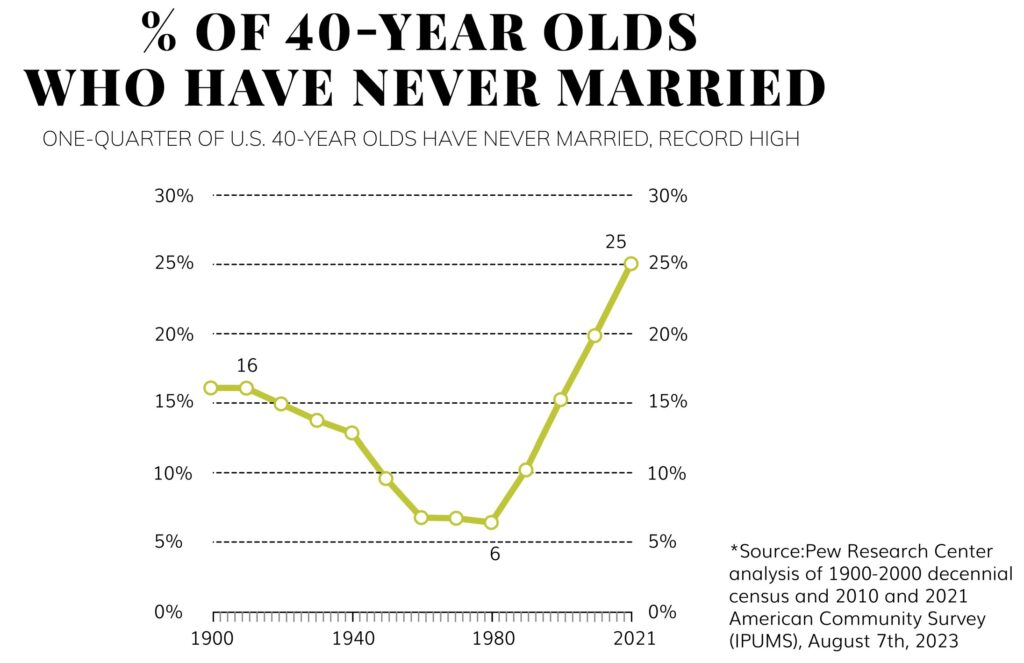 Looming Problems - The Bahnsen Group
