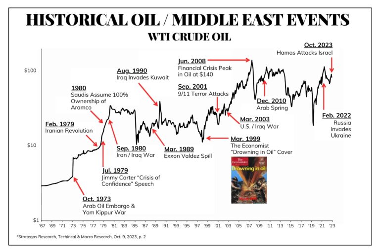 Horror in Israel, History, and Your Portfolio The Bahnsen Group